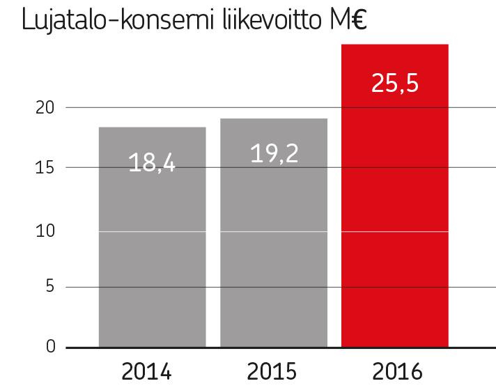 Tunnuslukuja, taloudellinen vastuu Pylväiköt eivät