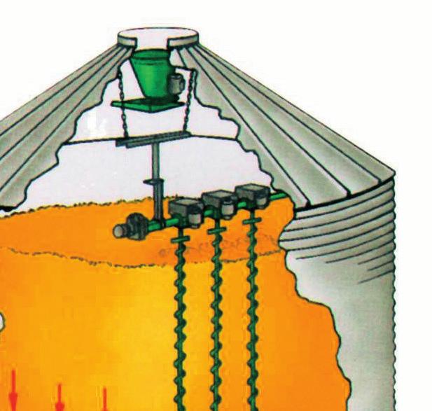 Kuivausprosessi pitää aloittaa kun siilossa on 0,5 1m viljaa. Esilämmitetty ilma puhalletaan reikälattian kautta. Viljaa sekoitetaan 2-5 pystyruuvilla, jotka kulkevat vaakapuomilla reunalta toiselle.