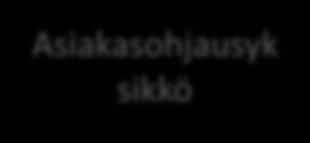 sote keskuksen palveluihin/palvelun euvojan arvio riittää -Asiakkaan palvelutarve arvioidaan -Tarvittaessa konsultaatio?