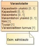 Tieto käyttöpaikalle asennetusta sähköntuotantoon soveltuvasta sähkölaitteesta ja