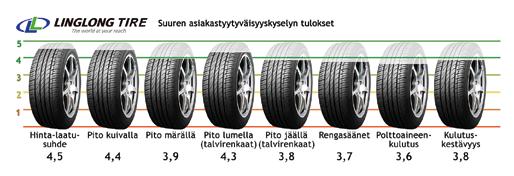 75/55R17 GreenMax 4x4 HP 109V E C 7 5/50R17 GreenMax UHP 93W E B 15/50R17 GreenMax UHP 95V E B 7 5/50R17 GreenMax UHP 98W C B 7 /50R17 GreenMax UHP 96Y E B 5/45R17 GreenMax UHP 88W E B 15/45R17