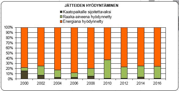 Ympäristö Yrityksen näkökulmasta Jätteenkäsittelyssä pyrimme ensisijaisesti estämään jätteen synnyn.