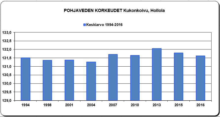 RAKENNUSBETONIN 6.