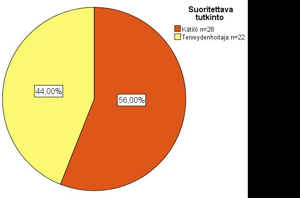 Apua lääkelaskuihin