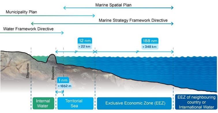 talousvyöhyke (EEZ) Suunnitelmat tulevat ohjaamaan (guide) kuntien yleiskaavatason suunnittelua merialueilla