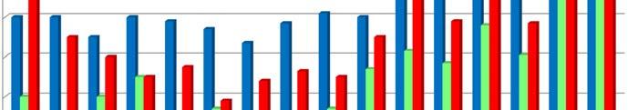 Document inspections at TUT findings / page (average)