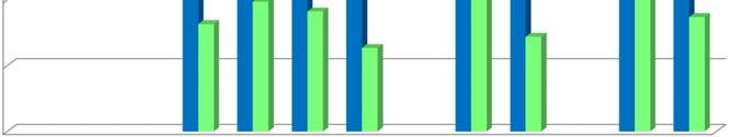 of project time spent to inspections (11/11) 30 25 20 15