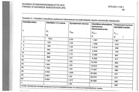LIITE 1