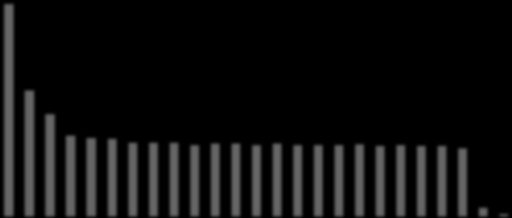 sivuista 2016 (%) 12,0%