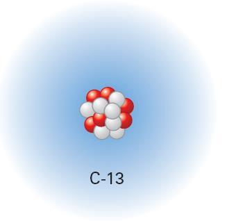 IHMISEN JA ELINYMPÄRISTÖN KEMIAA, KE2 Alkuaineen suhteellinen atomimassa Kertausta: Isotoopin määritelmä: Saman alkuaineen eri atomien ytimissä on sama määrä protoneja (eli sama alkuaine), mutta