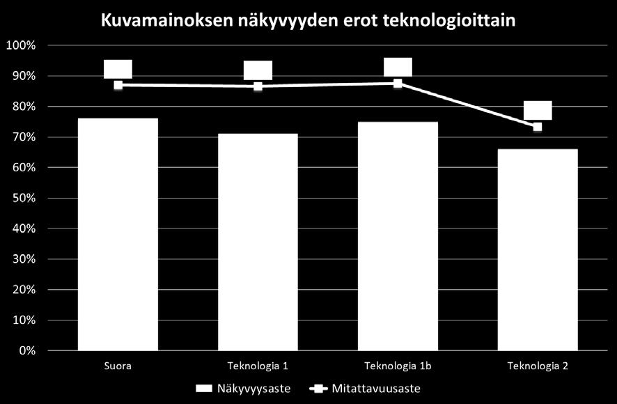 Vertailua varten pyydettiin vastaavat raportit myös kolmannen osapuolen järjestelmistä. Testissä käytettin kahta erilaista materiaalia.