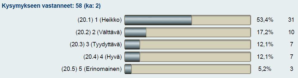 Kuva 11. Organisaation opetus- ja neuvottelutilojen AV-laitteiden hallinta?