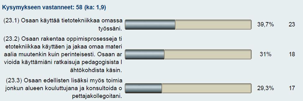 Kuva 14. Tietoturvallisuuteen liittyvien asioiden tuntemus?