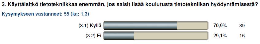 Kyselyn taustamuuttujina käytettiin ikää, sukupuolta ja työvuosia Saimaan ammattikorkeakoulussa tai entisessä koulutuskuntayhtymässä. 3.