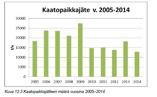 53 (124) Tyhjät kemikaalikontit 150110 ja öljytynnyrit 150110 toimitetaan hyötykäyttöön tai hävitykseen.