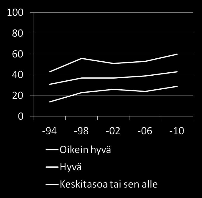 5. luokan oppilaat, jotka olivat täysin samaa tai samaa mieltä väittämästä Opettajani ovat