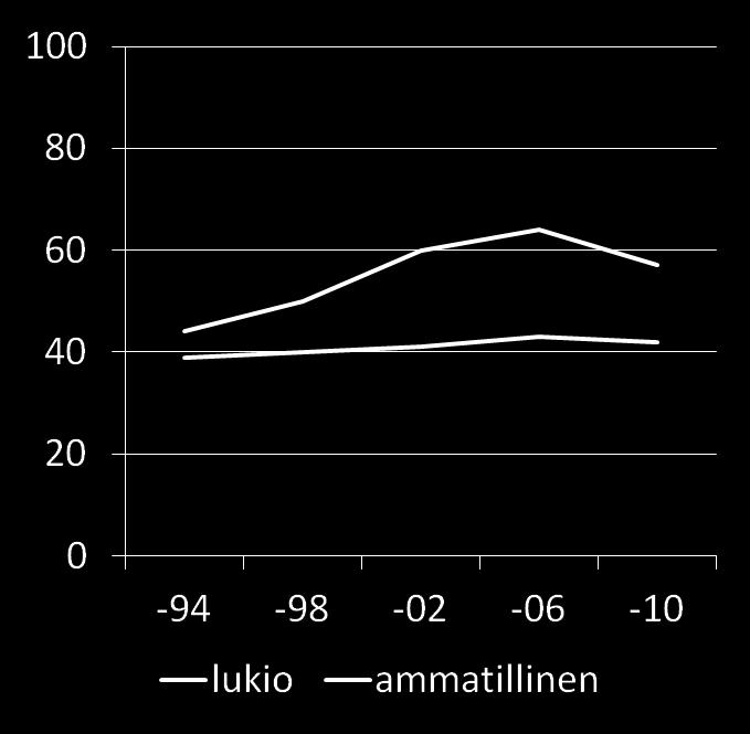 9. luokan oppilaat, jotka olivat täysin samaa tai samaa mieltä väittämästä Koulumme