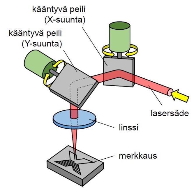 (Ionix 2017.) KUVIO 7.