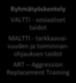 Opinnäytetyöt Ryhmätyöskentely VALTTI -