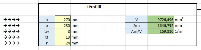 Vasempaan reunaan ilmestyneet nuolet opastavat profiilin valinnan mukaan mitä arvoja täytetään kyseistä profiilia laskettaessa.