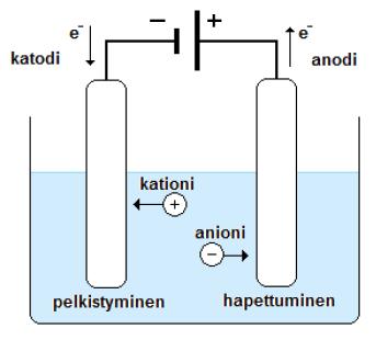 14 NNH:lla nikkeliä valmistetaan electrowinning- eli talteenottomenetelmällä. Liukenemattomalla lyijyanodilla vesi hapettuu vetyioniksi ja hapeksi. Katodille pelkistyy metallista nikkeliä.