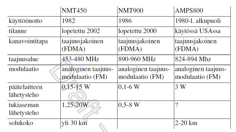 )» Ei salausta Suhteellisen helposti kuunneltavissa (salaus