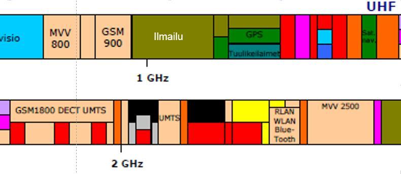 GHz) Ilmailu TV MVV =