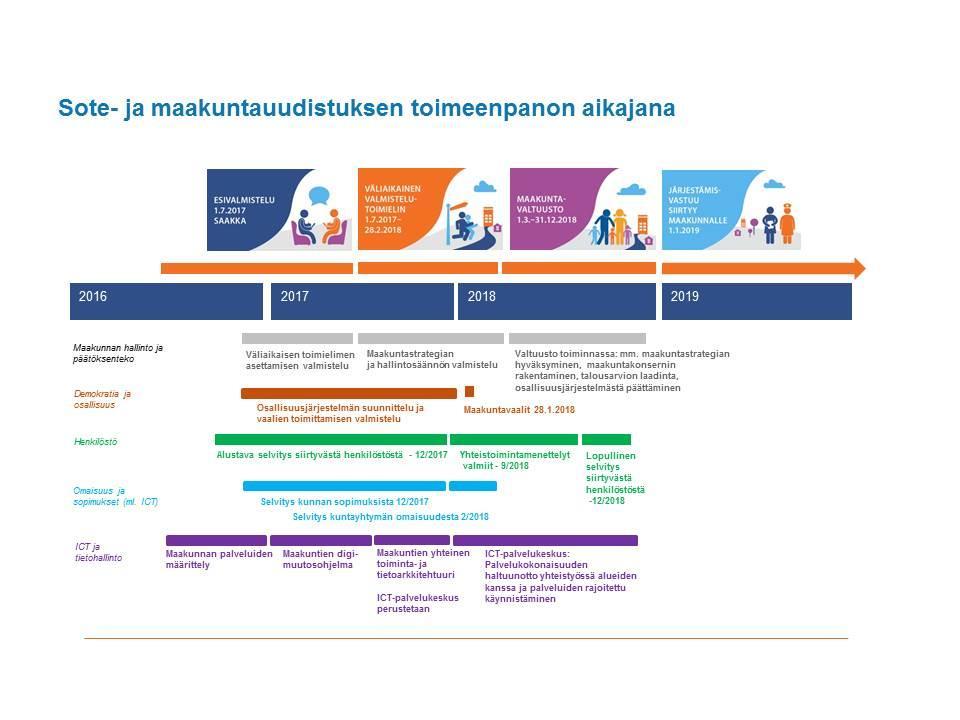 2 1. Johdanto Maan hallitus on esittänyt eduskunnalle uusien maakuntien perustamista 1.7.2017 alkaen sekä sosiaali- ja terveydenhuollon järjestämisvastuun siirtämistä kunnilta maakunnille 1.1.2019 alkaen.