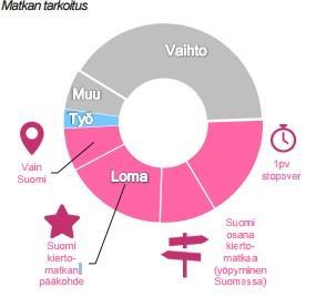 Japanilaiset matkailijat Japanilaiset matkustavat erinäisistä syistä Suomeen.