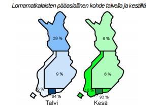 Kuvio 2 Visit Finland Matkailijatutkimus 2015, 4. Kesäsesonkien tarjonta Suomessa tavoittaa japanilaisia melko huonosti.