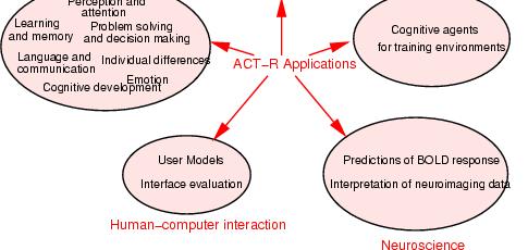 ACT-R Malleja