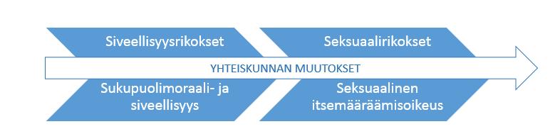 11 avulla pyritään tuottamaan tietoa menneiden aikakausien oikeuskäytännöstä. Oikeushistorian tutkimuksen avulla voidaan myös tutkia sitä, miten jokin voimassa oleva sääntely on syntynyt.