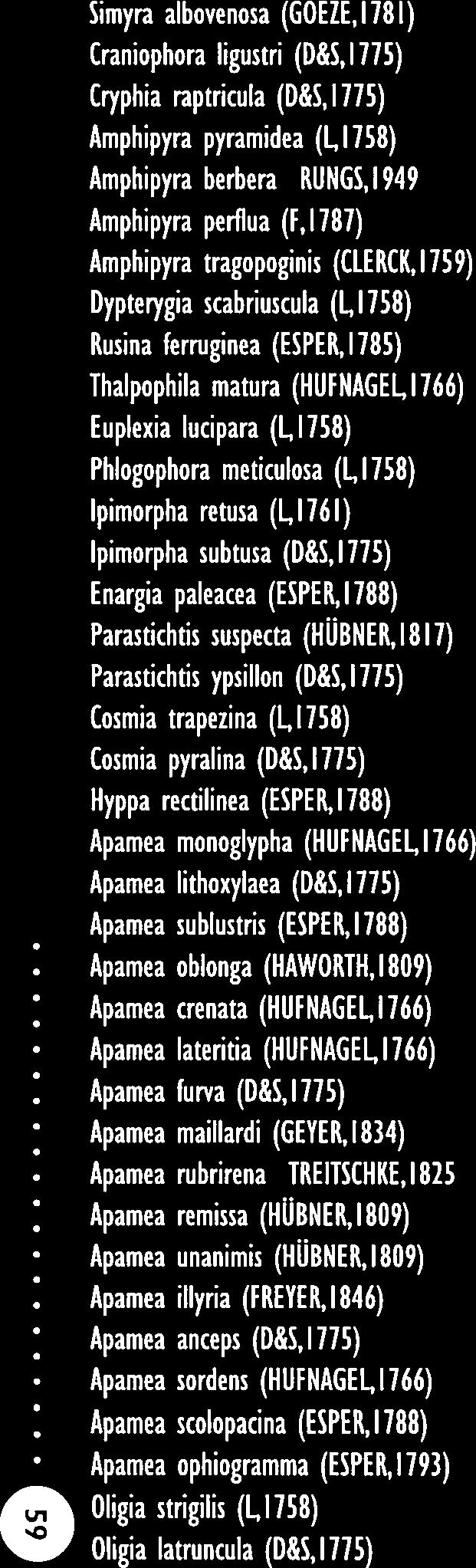 Ahv. T-P Uusimaa Kymi Häme Mikkeli Vaasa K-$ Kuopio P-K Oulu Lappi r -I Simyra albovenosa (GOEZE,1781) Craniophora Iigustri (D&5, 1775) Cryphia raptricula (D&S, 1775) Amphipyra pyramidea (L1758)