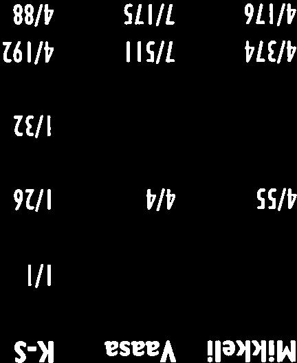 88) O Xanthia icteritia fhufnagel 1766) O Discestra trifolii (HUINAGEL 1766) Hada proxima (HUBNER,188) Hada piebeja (1,1758) O Polia bombycina (HUFNAGEL 1766) Polia trimaculosa (ESPER,1788) O Polia