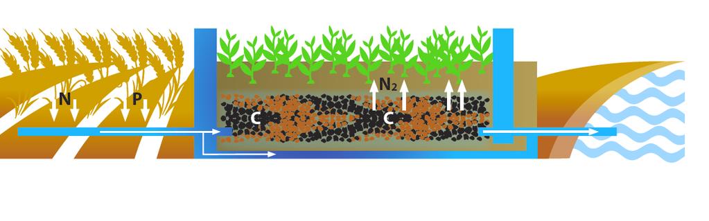 Perustuu Iowan yliopiston wood chip -biosuodattimeen (https://store.extension.iastate.