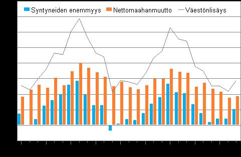 Väestö 2014 Väestön ennakkotilasto 2014, maaliskuu Vieraskielisten määrä ylitti ruotsinkielisten määrän Tilastokeskuksen ennakkotietojen mukaan vieraskielisten määrä ylitti ruotsinkielisten määrän