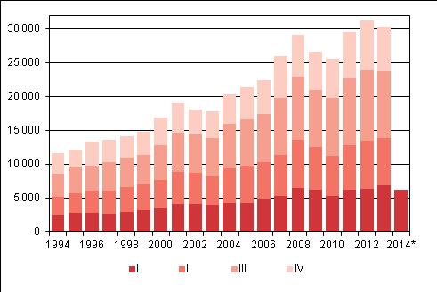 1994 2012 sekä ennakkotieto 2013 2014