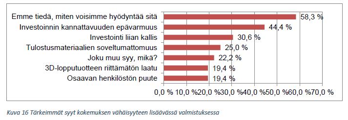 Tärkeimmät syyt vähäiseen