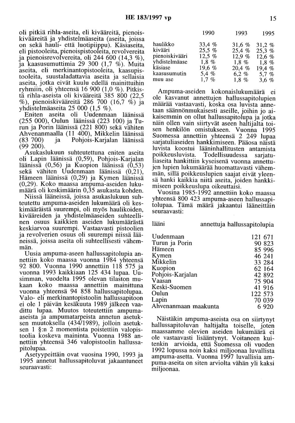 HE 183/1997 vp 15 oli pitkiä rihla-aseita, eli kivääreitä, pienoiskivääreitä ja yhdistelmäaseita (aseita, joissa on sekä hauli- että luotipiippu).