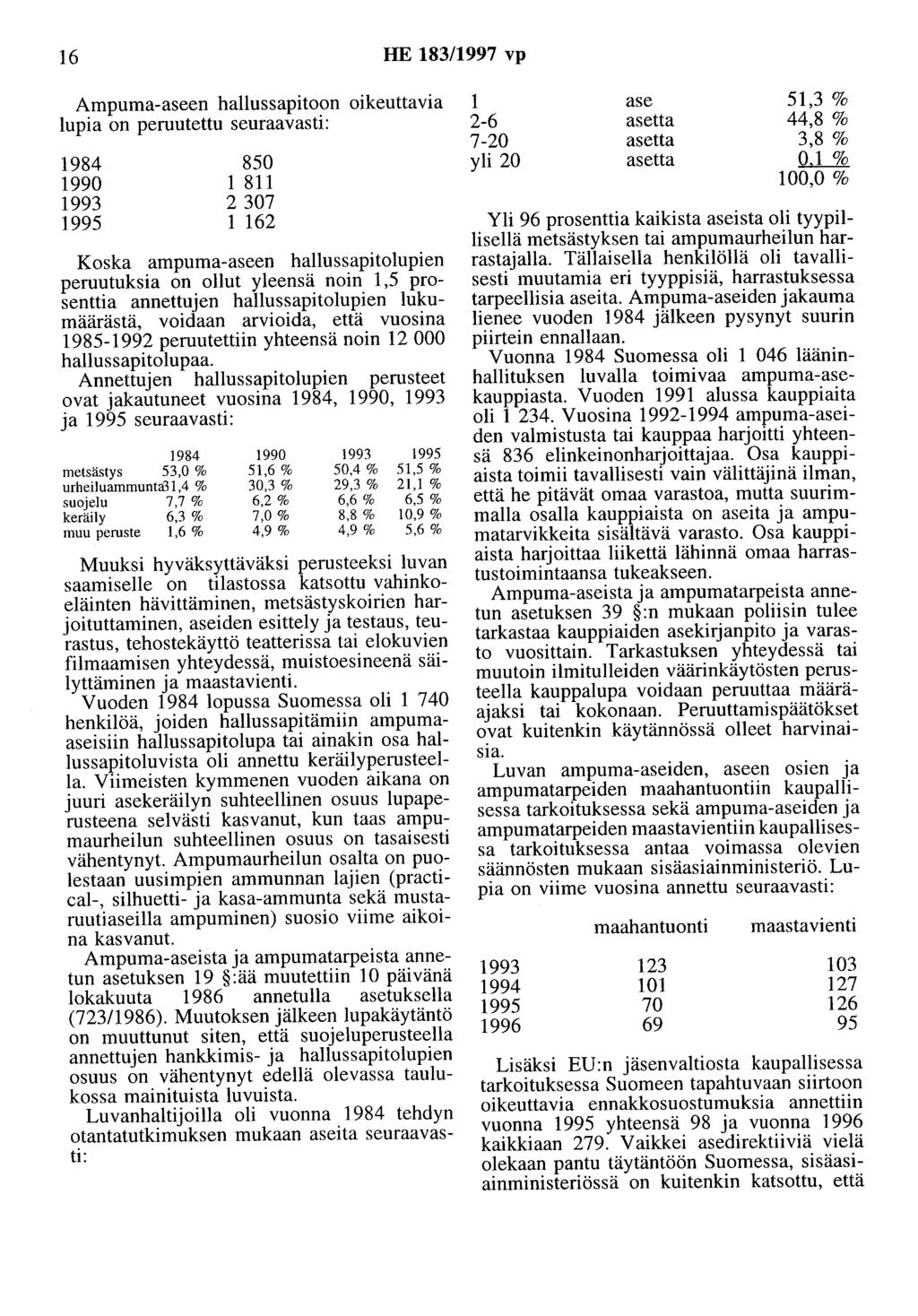 16 HE 183/1997 vp Ampuma-aseen hallussapitoon oikeuttavia lupia on peruutettu seuraavasti: 1984 1990 1993 1995 850 1811 2 307 1 162 Koska.ampuma-aseen hallussapitolupien perul!