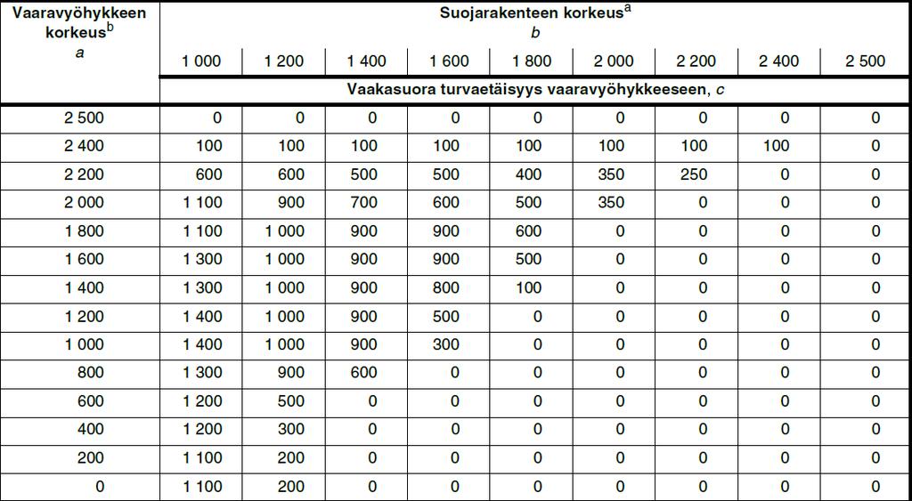 TAULUKKO 1.