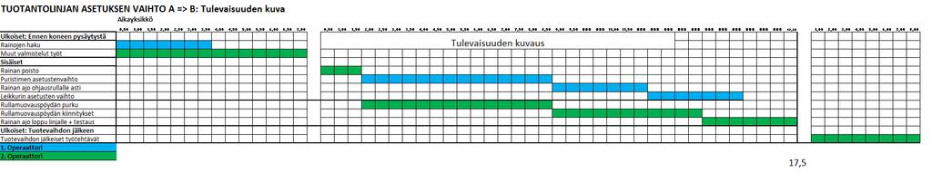 ASETUSTEN VAIHTO TUOTE A ->