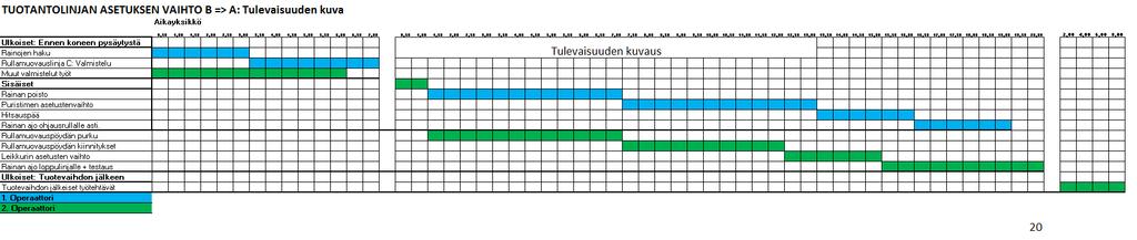 ASETUSTEN VAIHTO TUOTE B ->