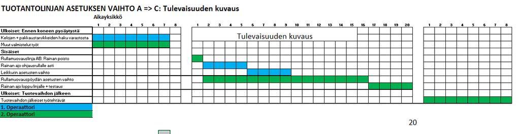 ASETUSTEN VAIHTO TUOTE A ->