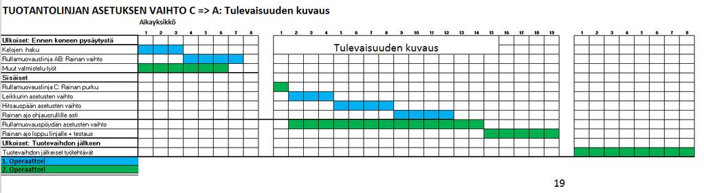 ASETUSTEN VAIHTO TUOTE C ->