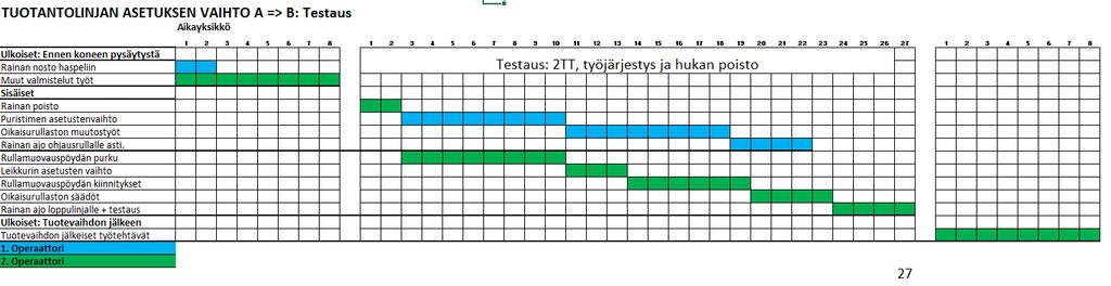 ASETUSTEN VAIHTO TUOTE A -> TUOTE