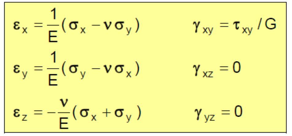 e V V V m 0 x y z V0 V0 (7) joten e on suhteellinen tilavuuden muutos.