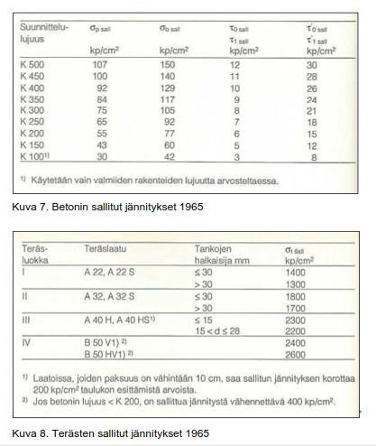 Sivu 46 (53) Momentin arvo pienentynyt 43 % alkuperäisestä, kun kattopintaan kohdistuva tuulikuorman projektio tuodaan pistekuormana pilarin yläpäähän ilman, että tuulikuorma aiheuttaisi momenttia