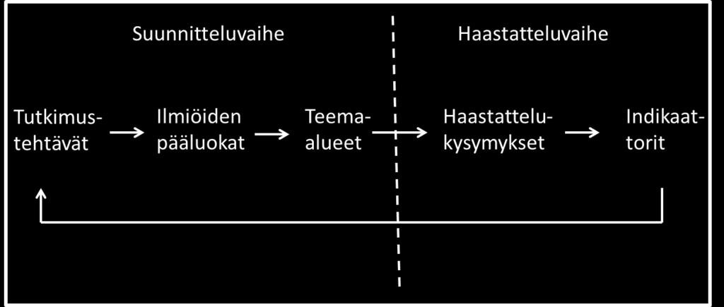 34 en kysymysten mukaan, jotka ohjaavat haastattelun kulkua.