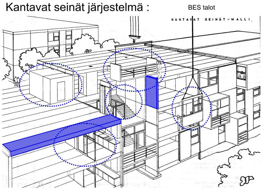 I Structural systems : 1.